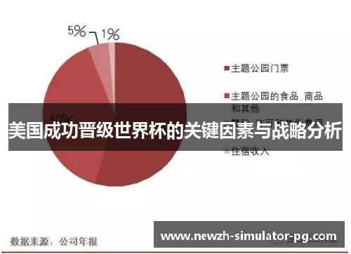 美国成功晋级世界杯的关键因素与战略分析