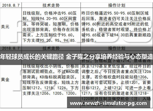 年轻球员成长的关键路径 金子隆之分享培养经验与心态塑造