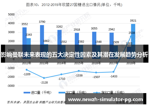 影响曼联未来表现的五大决定性因素及其潜在发展趋势分析