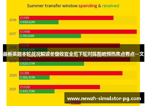 最新英超本轮战况解读冬窗收官全览下轮对阵前瞻预热焦点看点一文