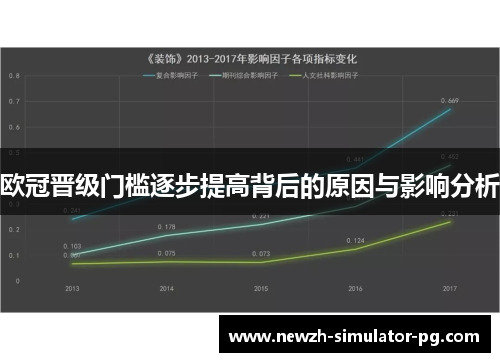 欧冠晋级门槛逐步提高背后的原因与影响分析