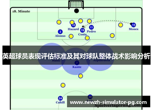 英超球员表现评估标准及其对球队整体战术影响分析