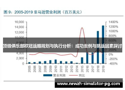 顶级俱乐部欧冠战略规划与执行分析：成功案例与挑战因素探讨